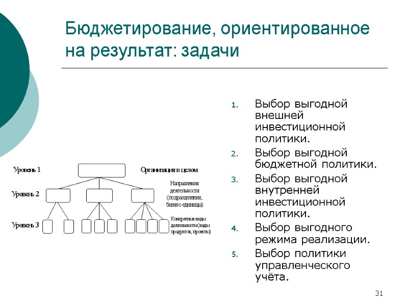 31 Бюджетирование, ориентированное на результат: задачи Выбор выгодной внешней инвестиционной политики. Выбор выгодной 31 Бюджетирование, ориентированное на результат: задачи Выбор выгодной внешней инвестиционной политики. Выбор выгодной